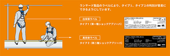 タイプの違い