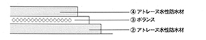 工程モデル図