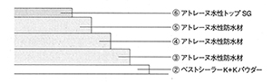 工程モデル図