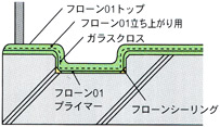 フローン#01　ベランダ（排水溝）