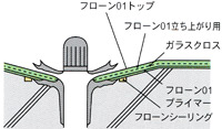 フローン#01　ドレン回り