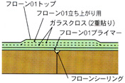 フローン#01　コンパネジョイント