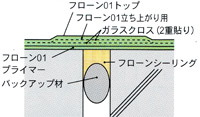 フローン#01　伸縮目地