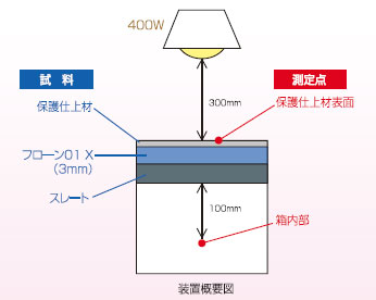 遮熱実験装置概要図