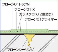 フローン01X　クラック部