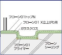 フローン01X　ベランダ（排水溝）