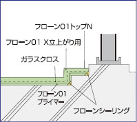 フローン01X　ベランダ（窓側）