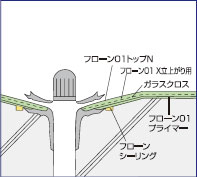 フローン01X　ドレン回り