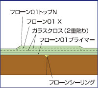 フローン01X　コンパネジョイント