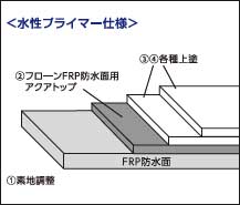 塗り重ね図 水性プライマー仕様