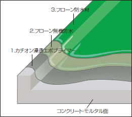 塗り重ね図3