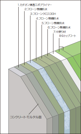 塗り重ね図4