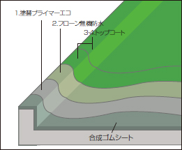 塗り重ね図5