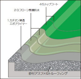 塗り重ね図6