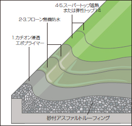 塗り重ね図7