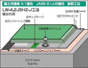 塗り重ね図1