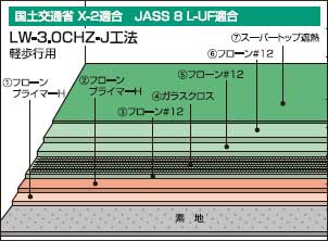 塗り重ね図2