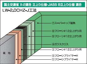 塗り重ね図3