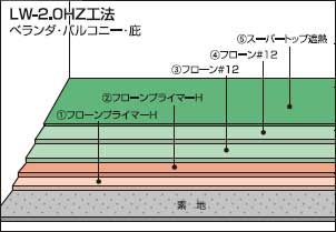 塗り重ね図4