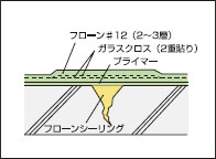 クラック部の図