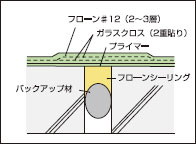 伸縮目地の図