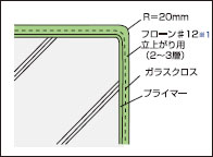 出隅の図