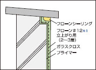 笠木立上がりの図