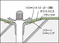 ドレン回りの図