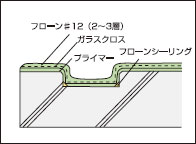 庇回りの図