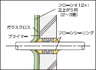 壁貫通パイプの図