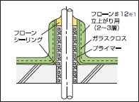 床貫通パイプの図