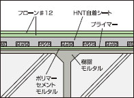 ALC板ジョイントの図