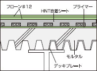 デッキプレートの図