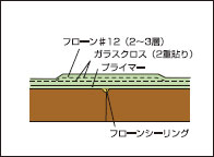 コンパネジョイントの図