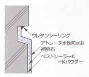 壁面立上り