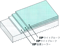 IPライトプルーフ