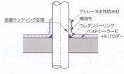 貫通パイプ