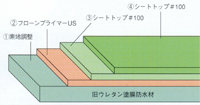 シートトップ