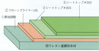 シートトップ