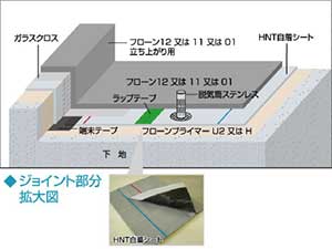 工法モデル図