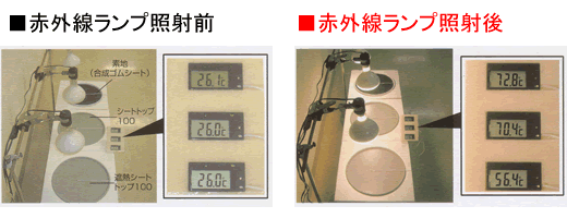 遮熱シートトップ遮熱性能試験