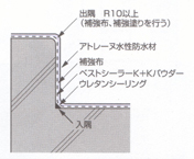 立上り