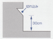 立上り