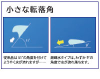 施工比較例