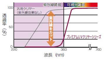 説明図