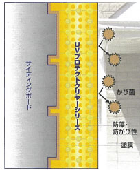 UVプロテクト4Fクリヤーシリーズ