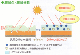 説明図