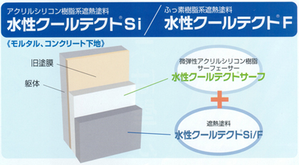 クールテクトSi・クールテクトF 外装・外壁塗料−塗料販売のペイントＥ