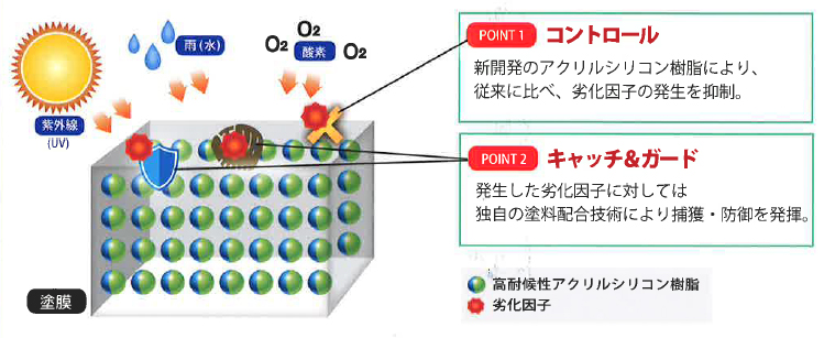 説明図