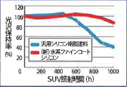 比較グラフ